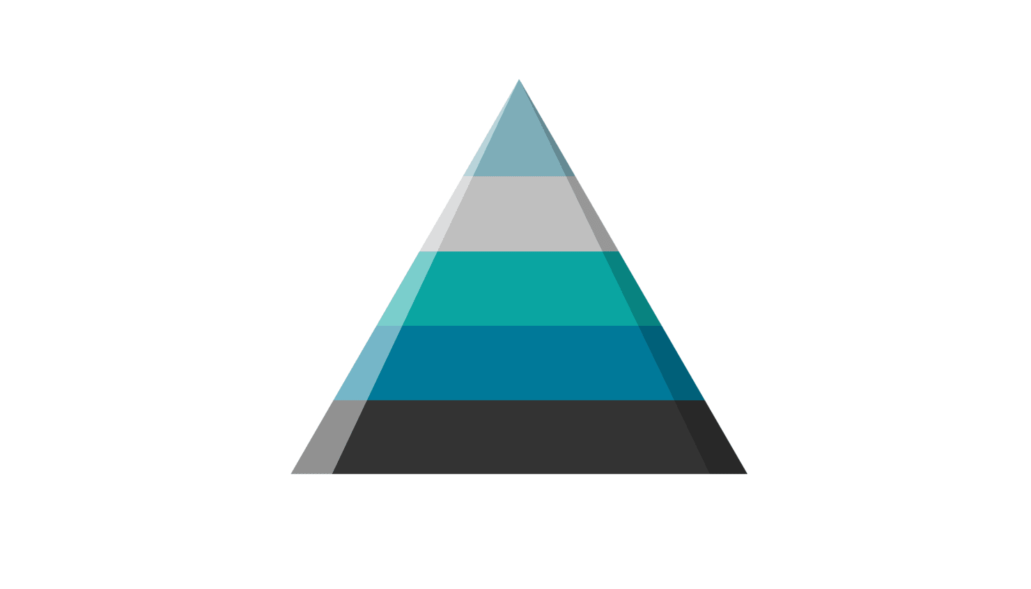 Piramida Maslowa